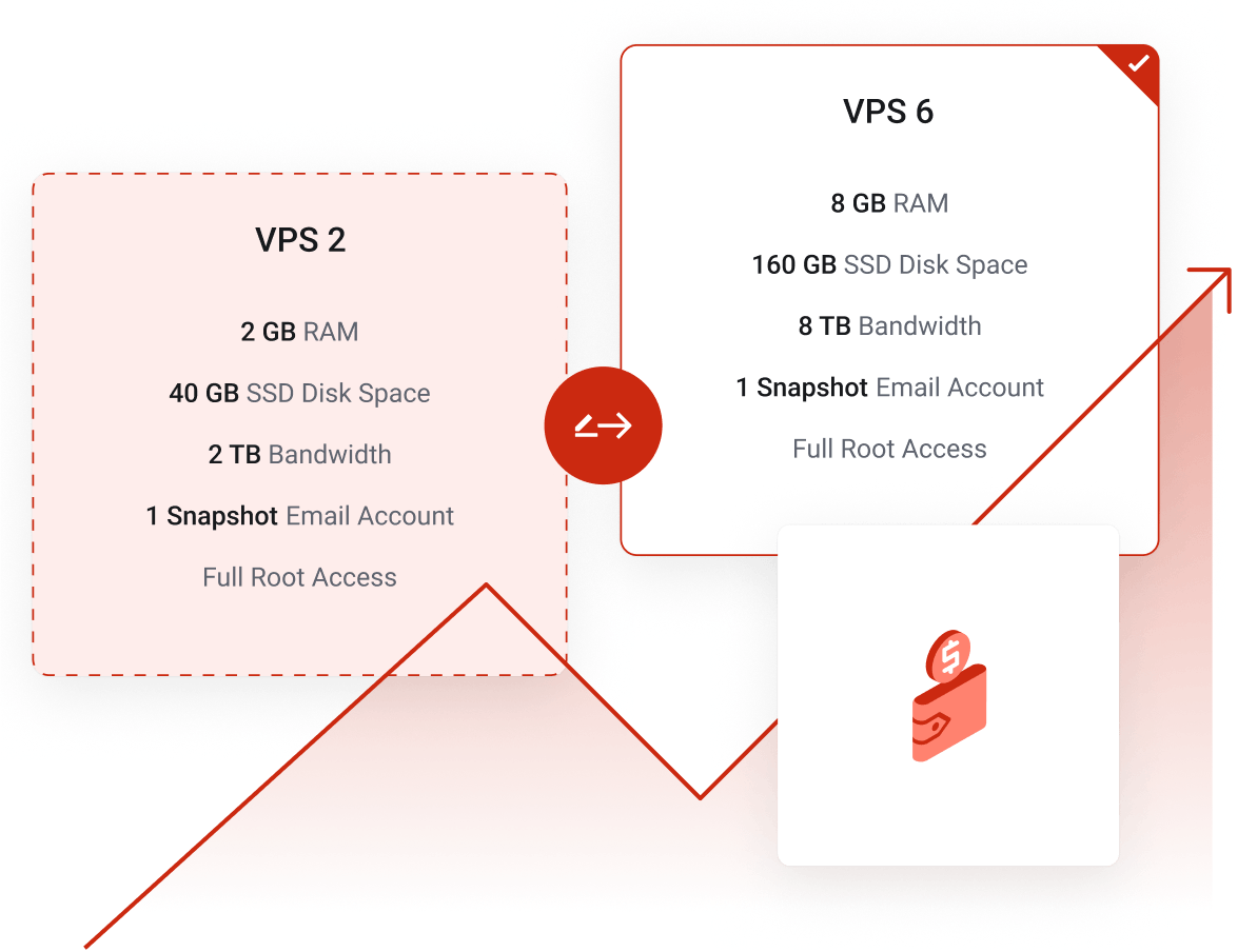 Cloud Servers - Pay-as-you-go billing
