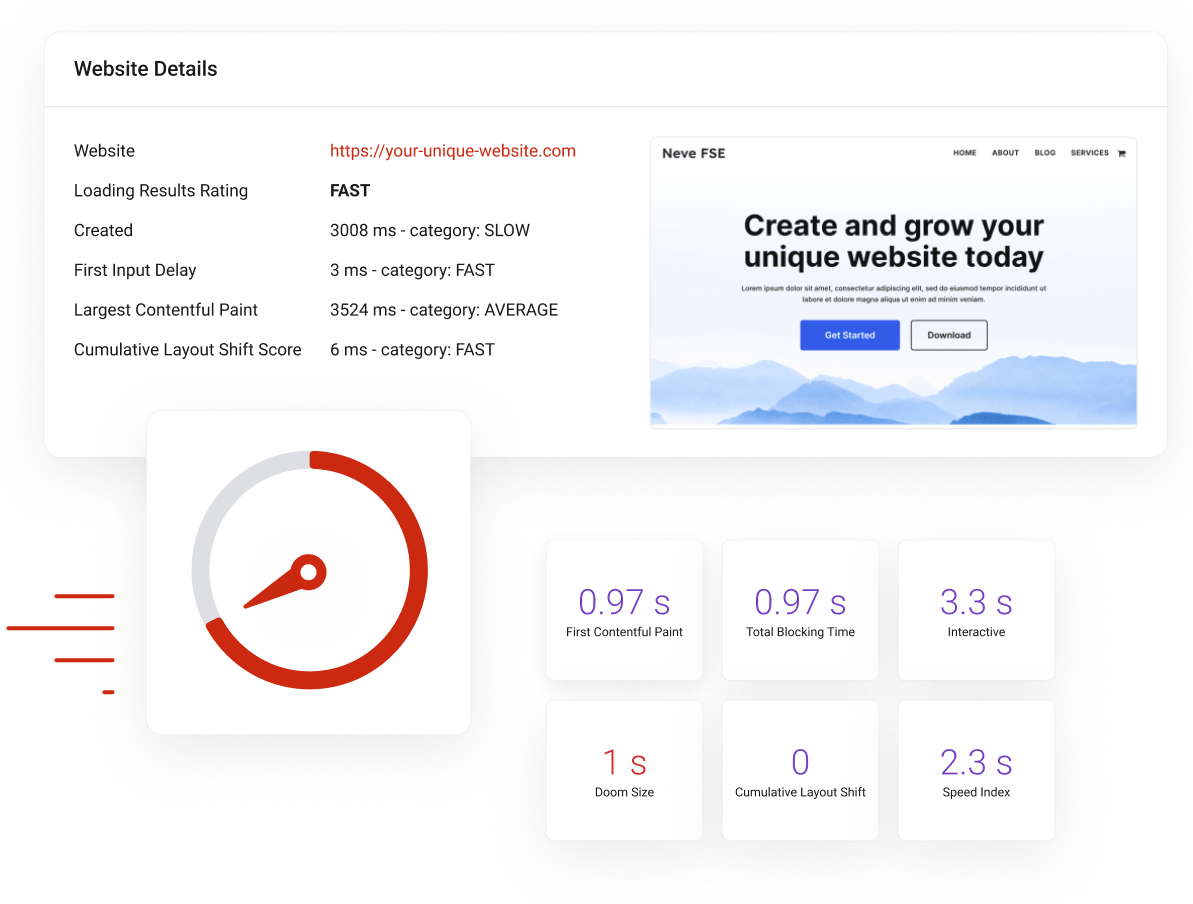 Managed WordPress Hosting Plans - Manage installation and monitor website speed